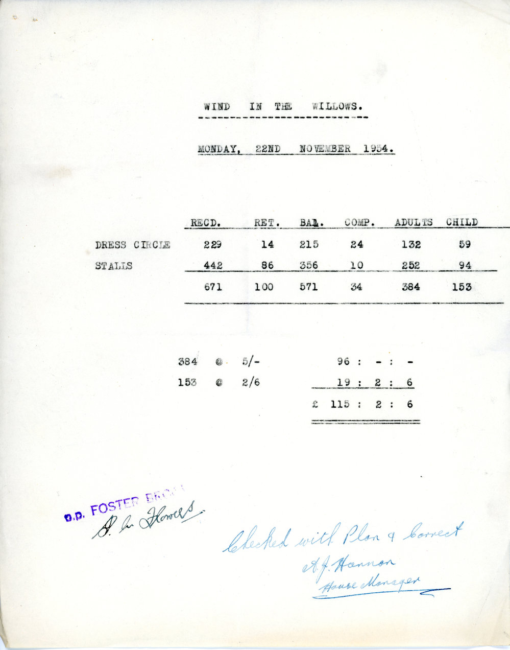 Wind in the Willows Ticket Record