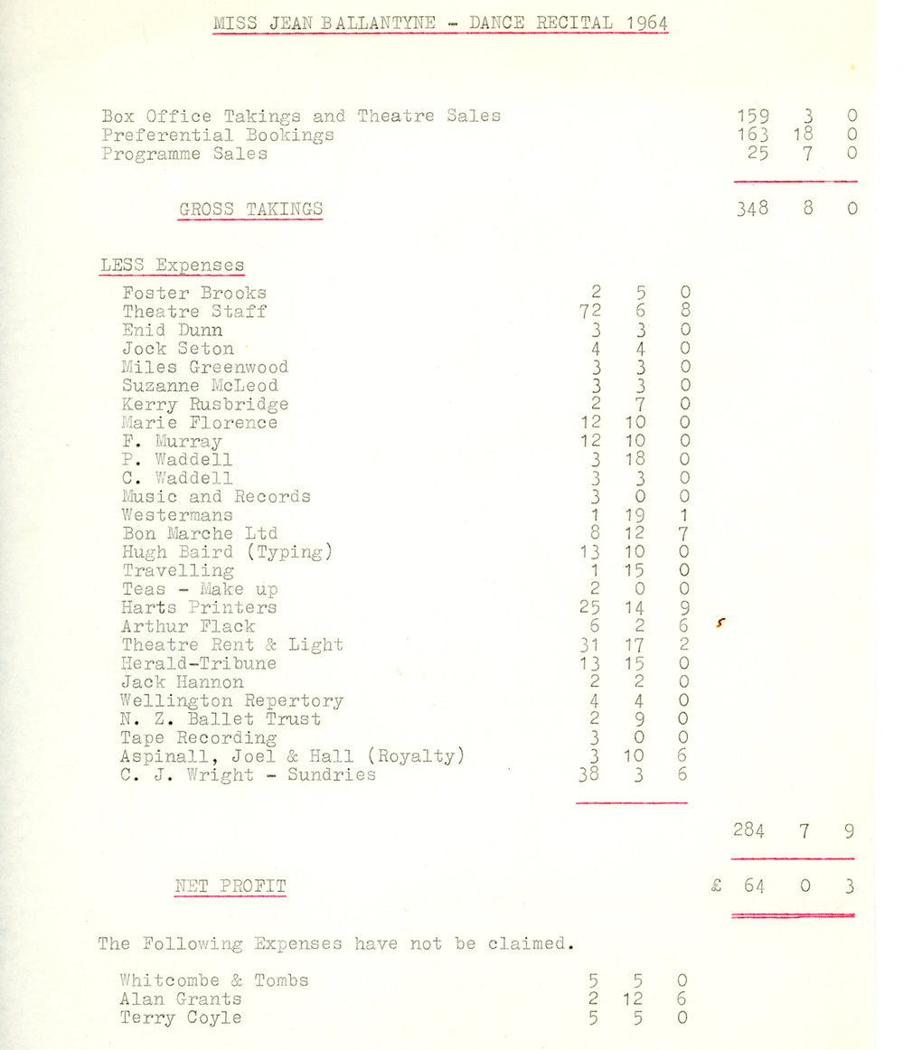 Jean Ballantyne Dance Recital Docket