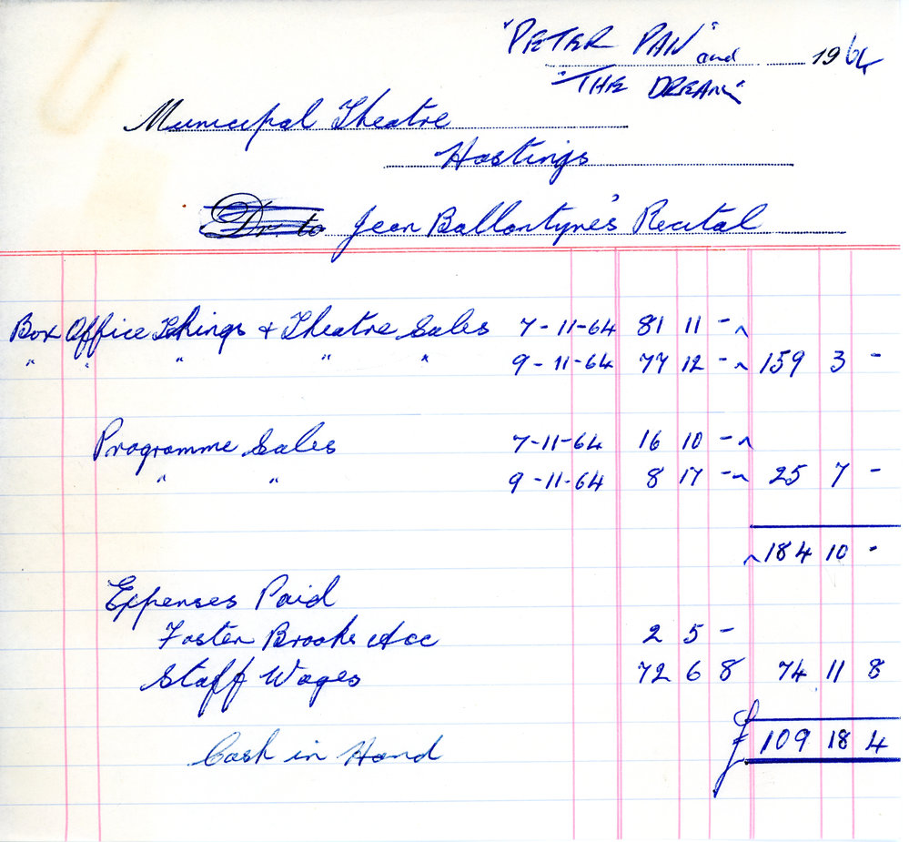 Theatre Sales Record for Peter Pan and The Dream 