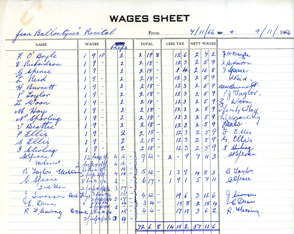 Wages Sheet for a Jean Ballantyne Recital 