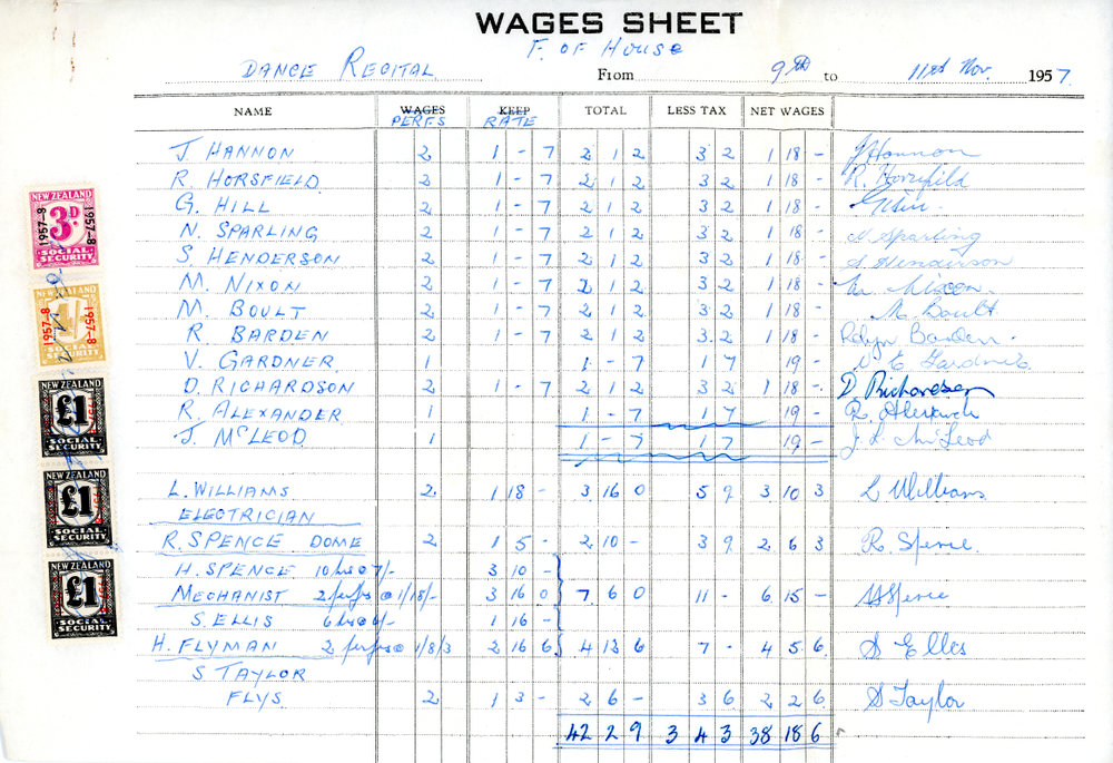 Wages Sheet for Front of House Dance Recital