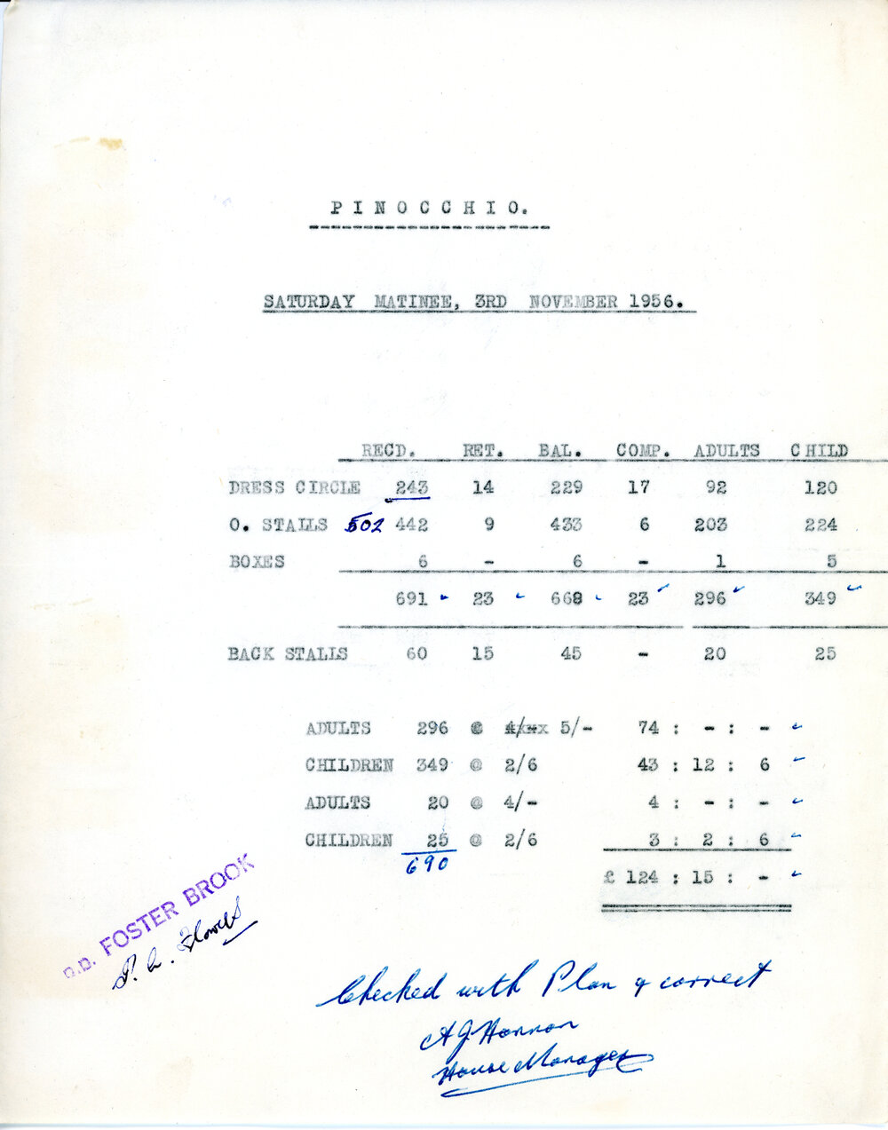 Ticket Sales Docket for Pinocchio