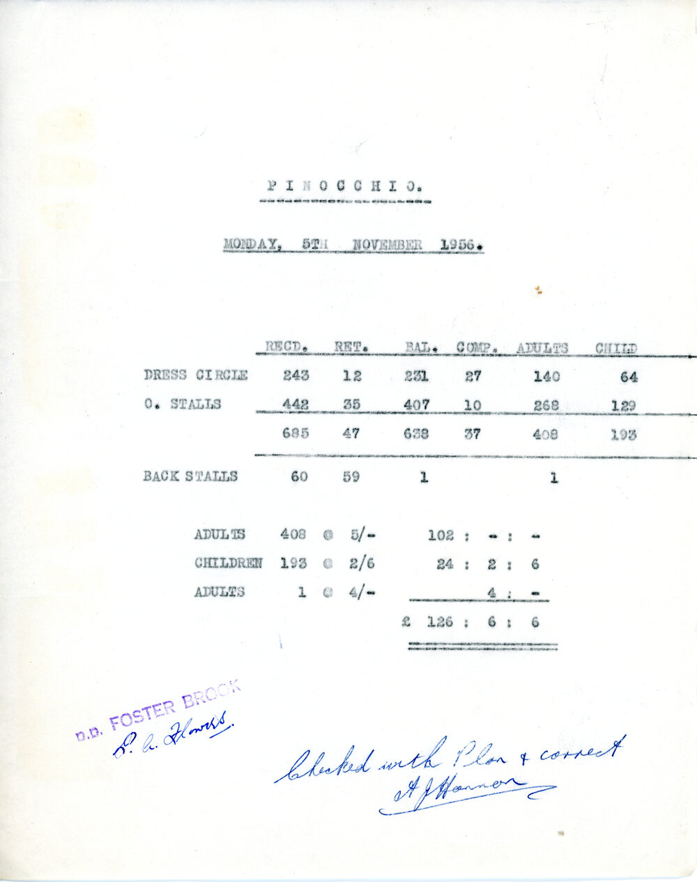 Ticket Sales Docket for Pinocchio