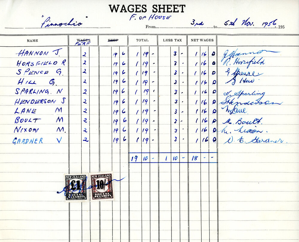 Wages Sheets for Pinocchio Performance
