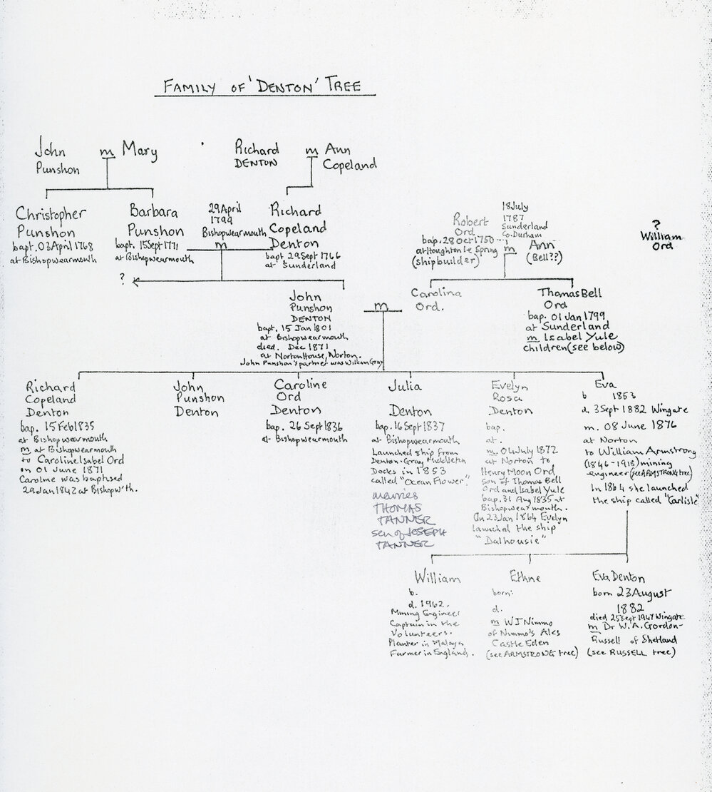 Denton Family Tree