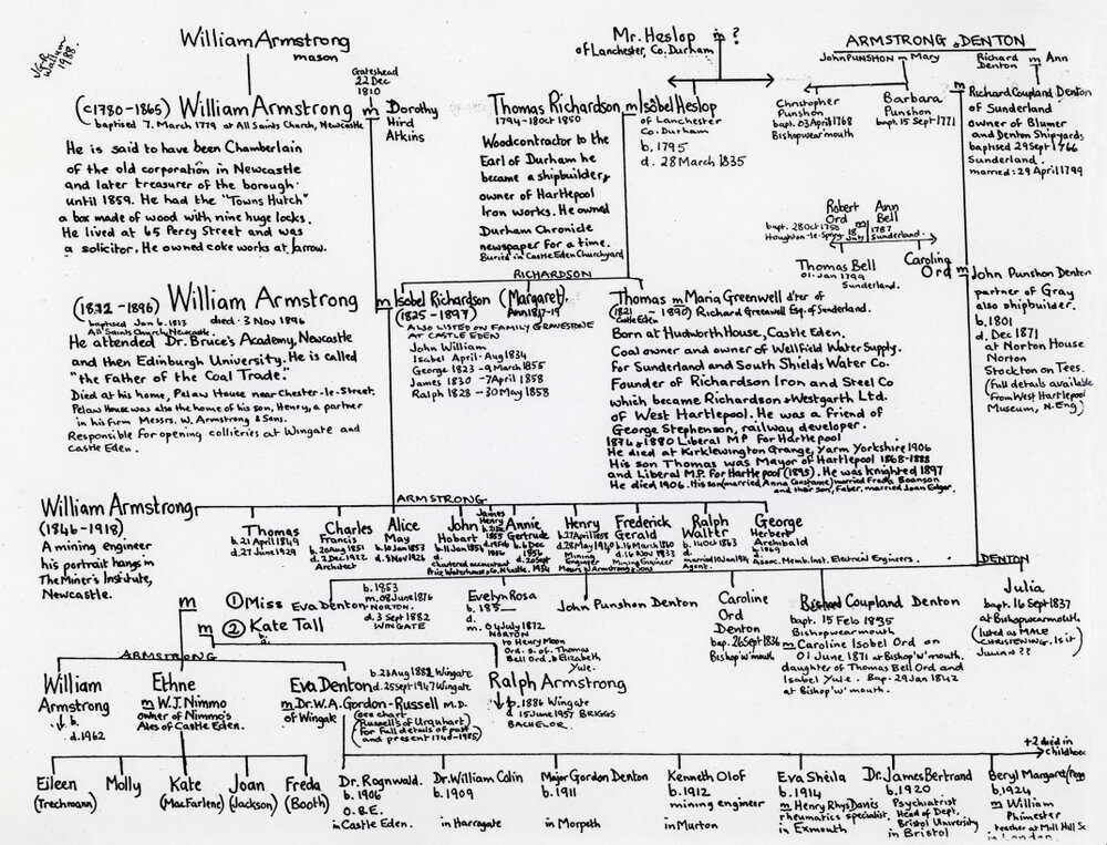 Armstrong and Denton Family Tree