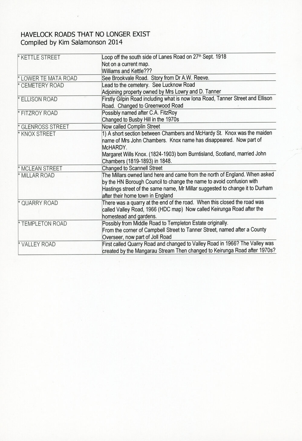 Havelock Roads That No Longer Exist