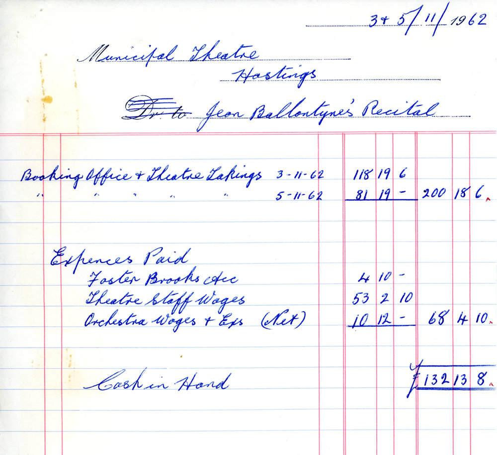 Profit and Loss Details for Two Recitals