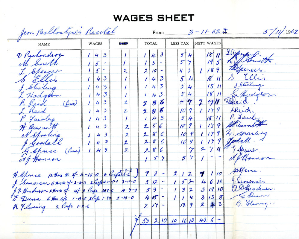 Wages Sheet for a Jean Ballantyne Recital