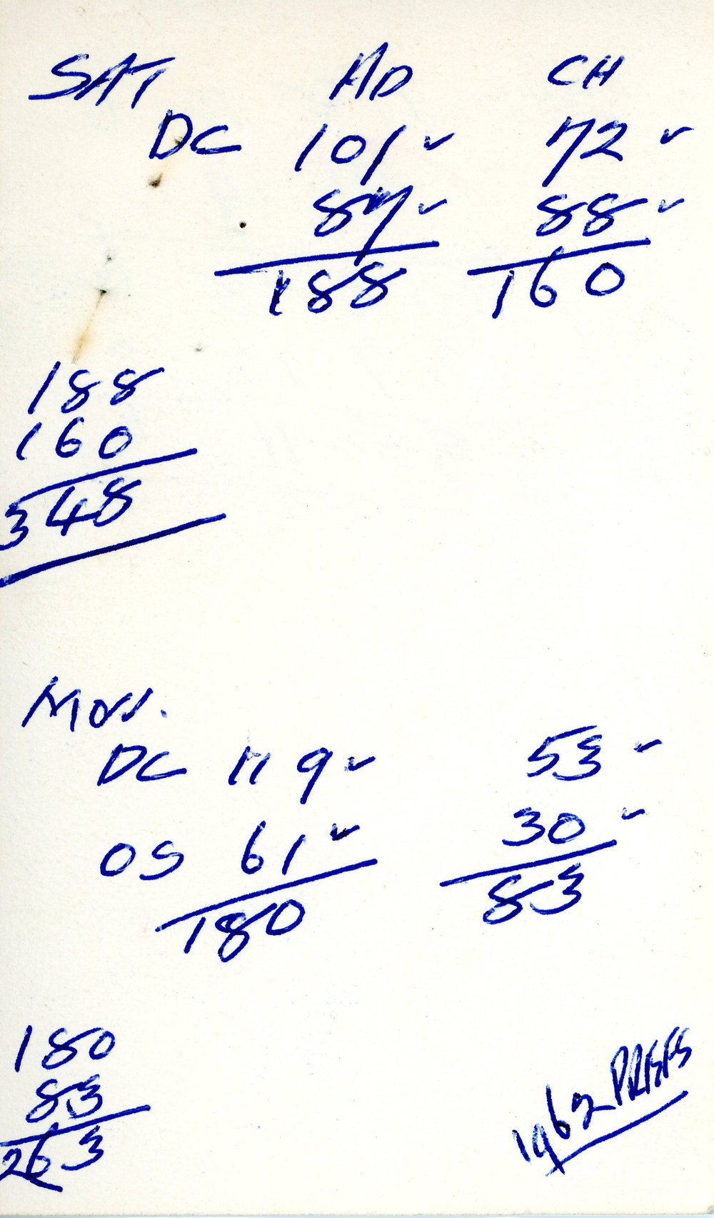 Handwritten costings