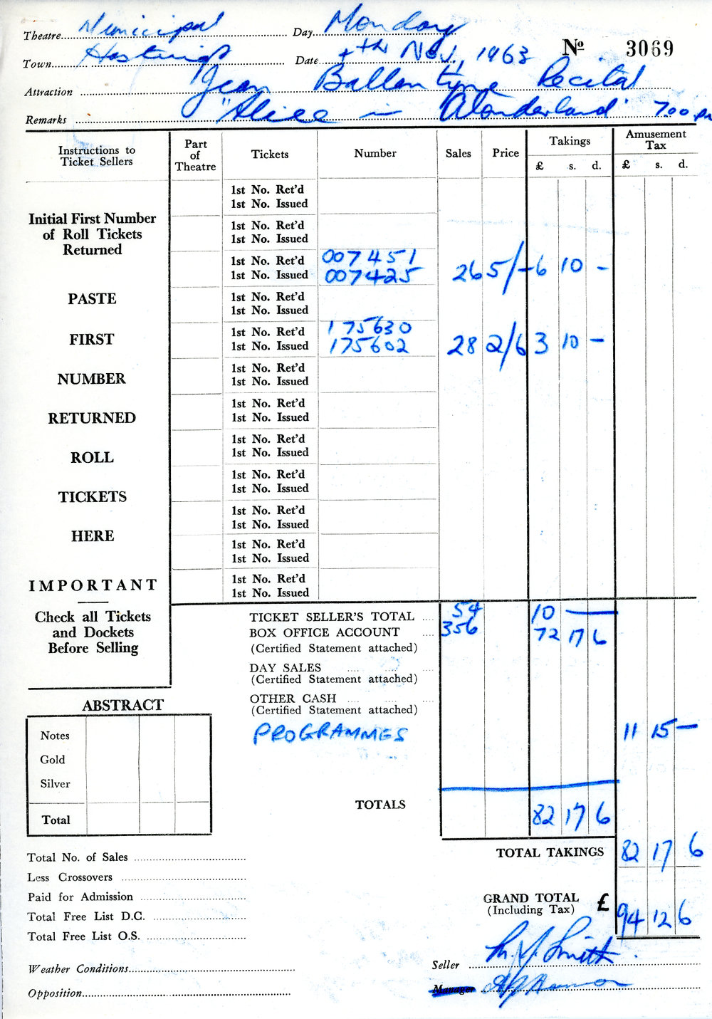 Municipal Theatre Ticket Sales Record for Alice in Wonderland
