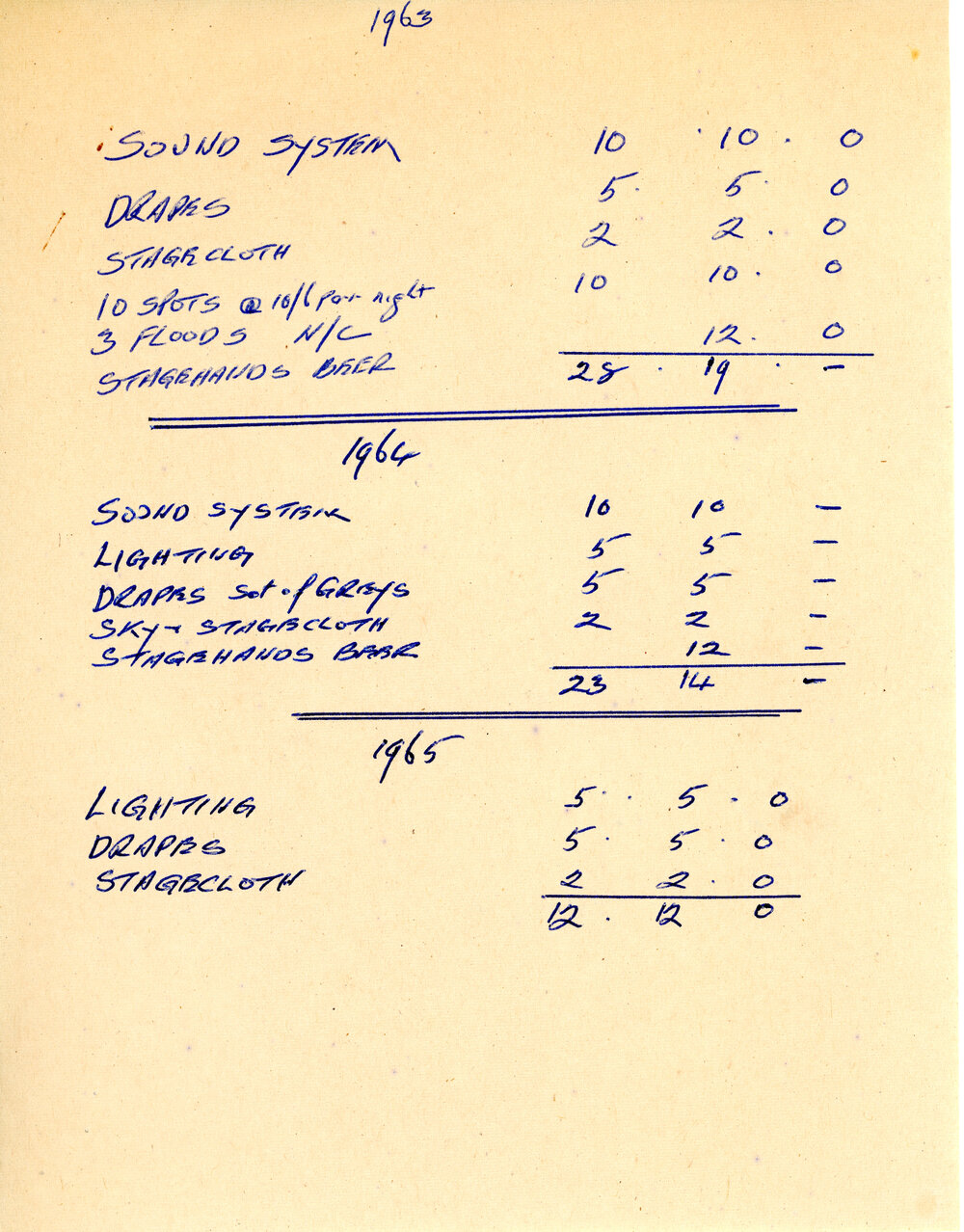 Jean Ballantyne Expenses Document