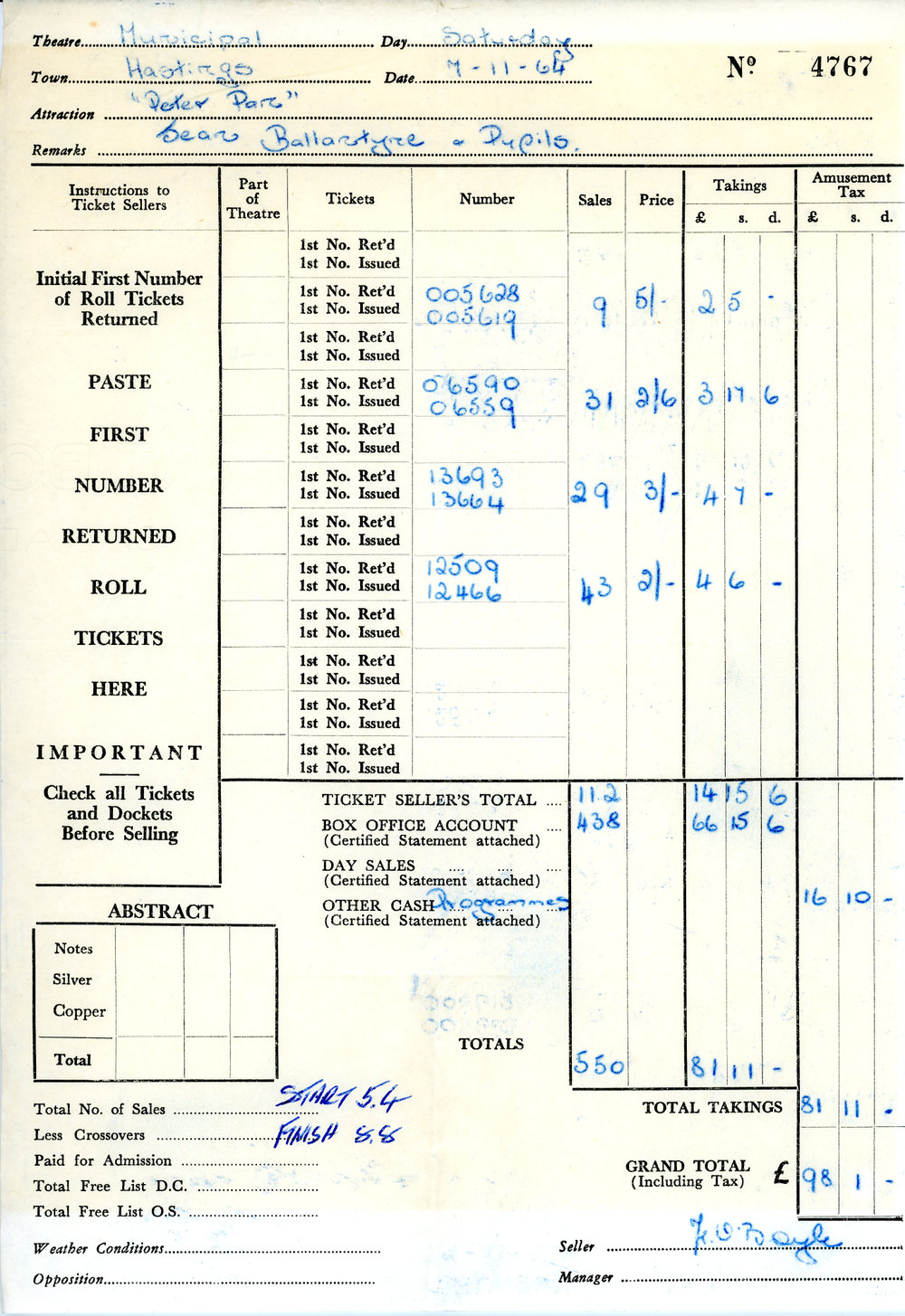Ticket Sales Record for Peter Pan