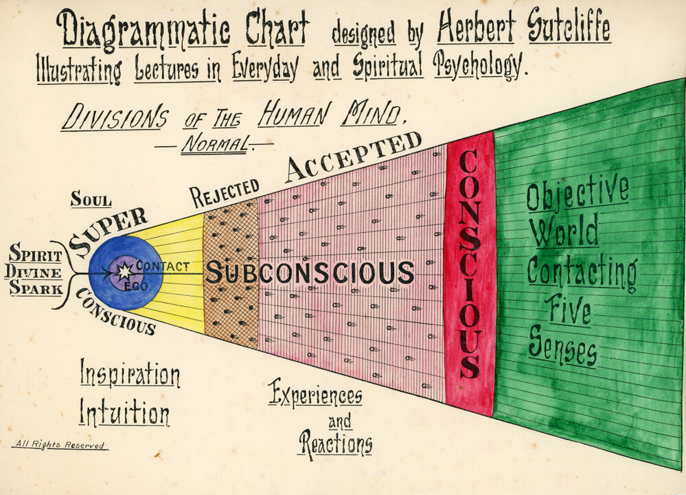 Diagrammatic Chart by Herbert Sutcliffe