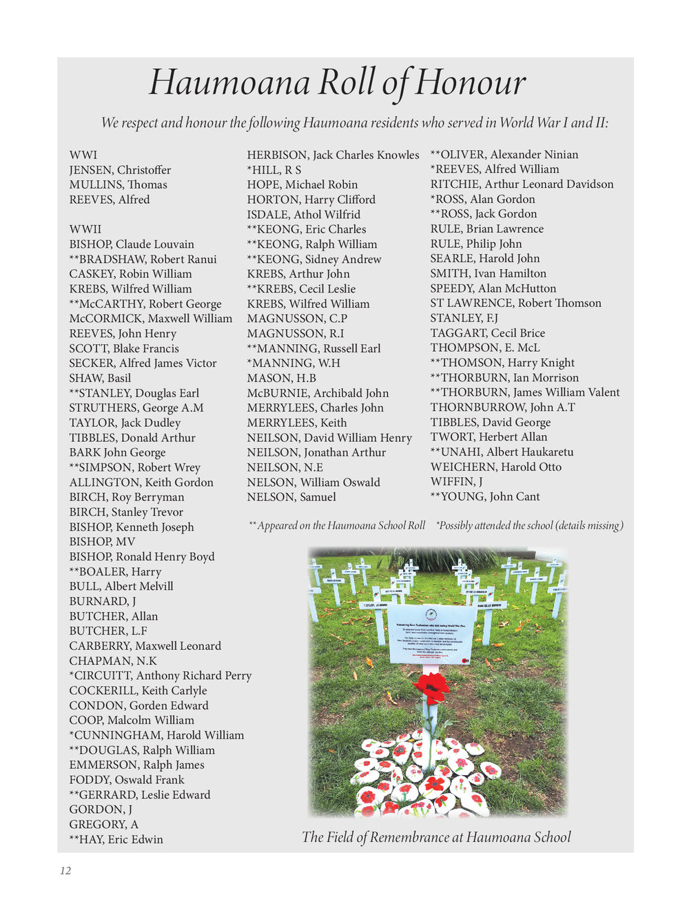 Haumoana Roll of Honour