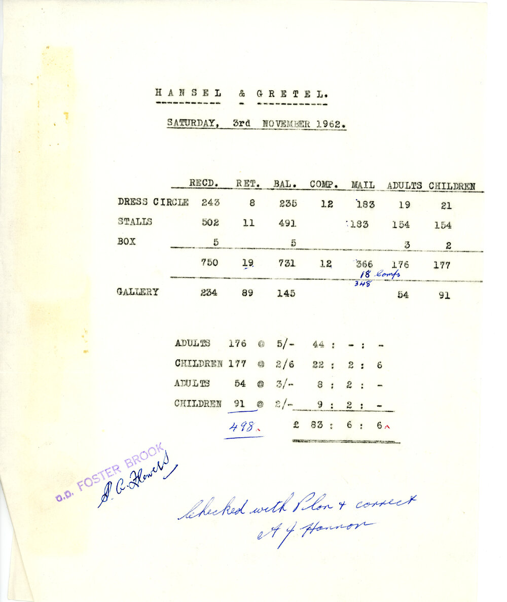 Recital, takings and costs