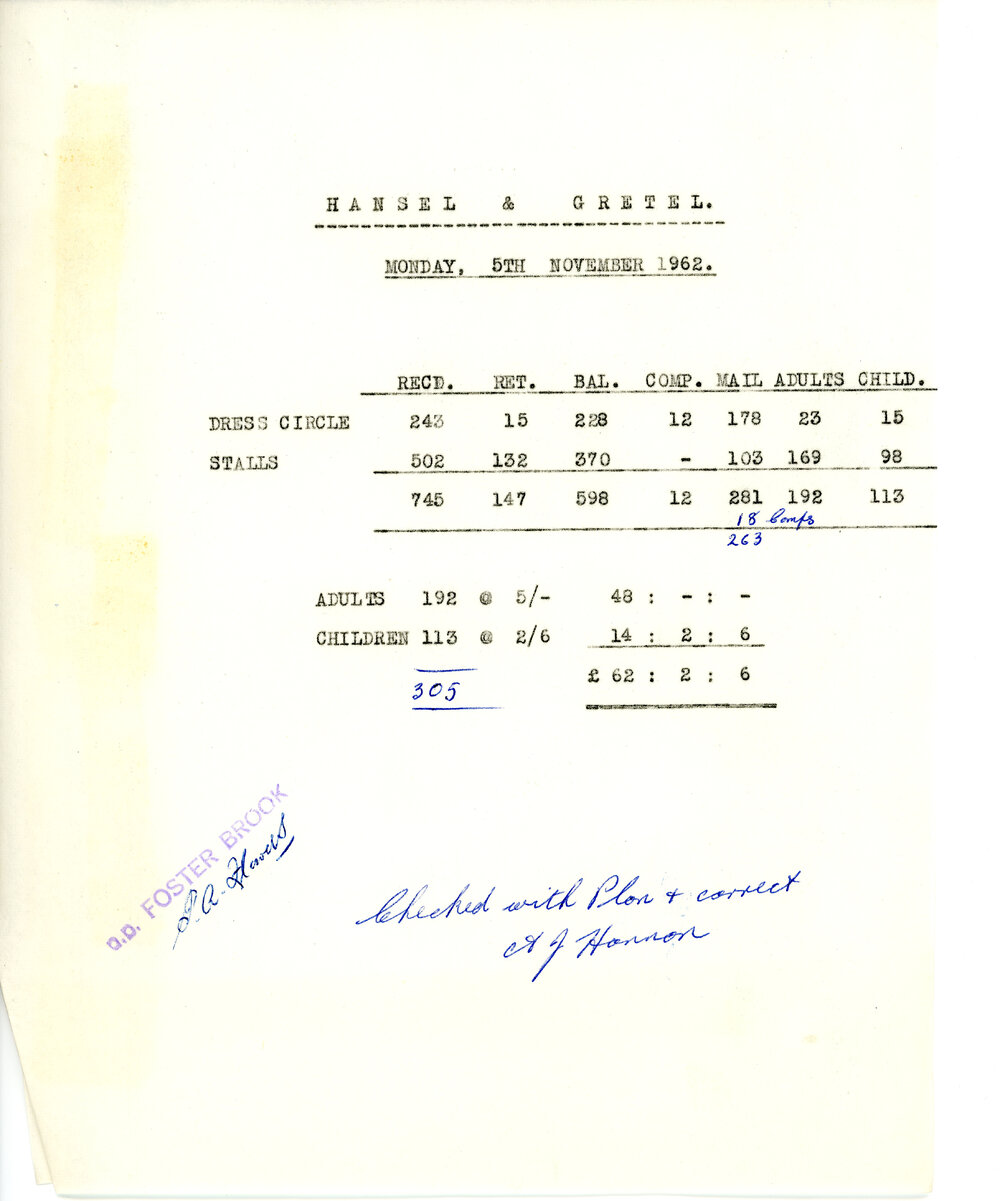 Takings Record for Hansel and Gretel Recital 