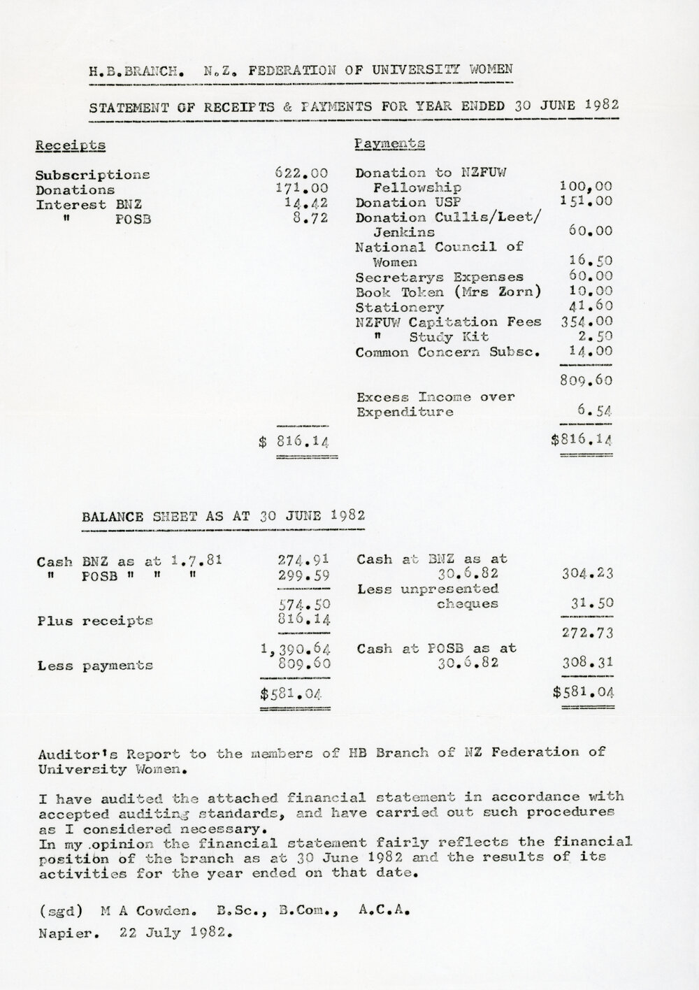 Statement of Receipts and Payments