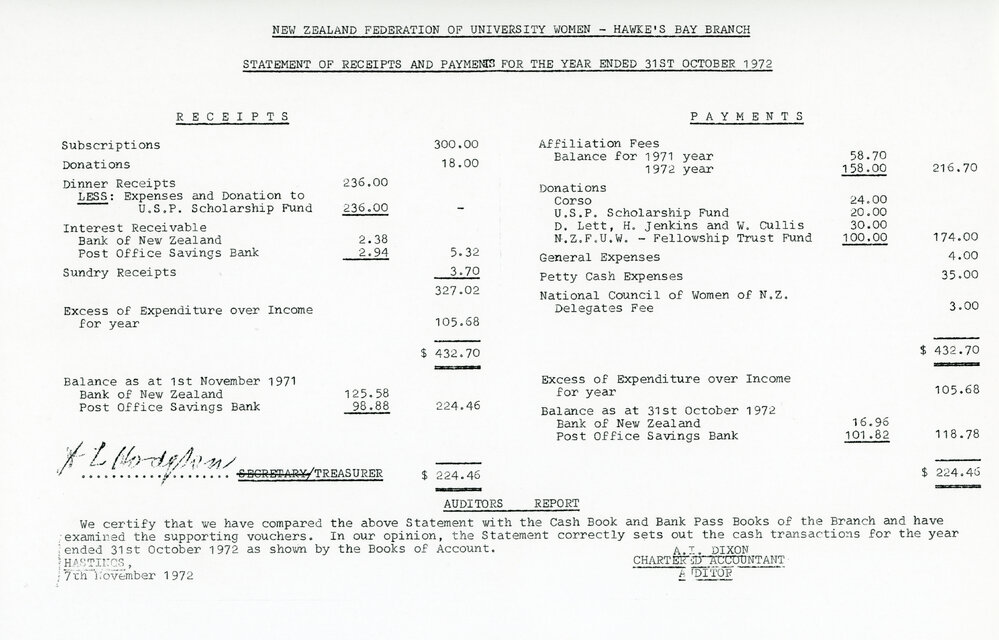 Statement of Receipts and Payments