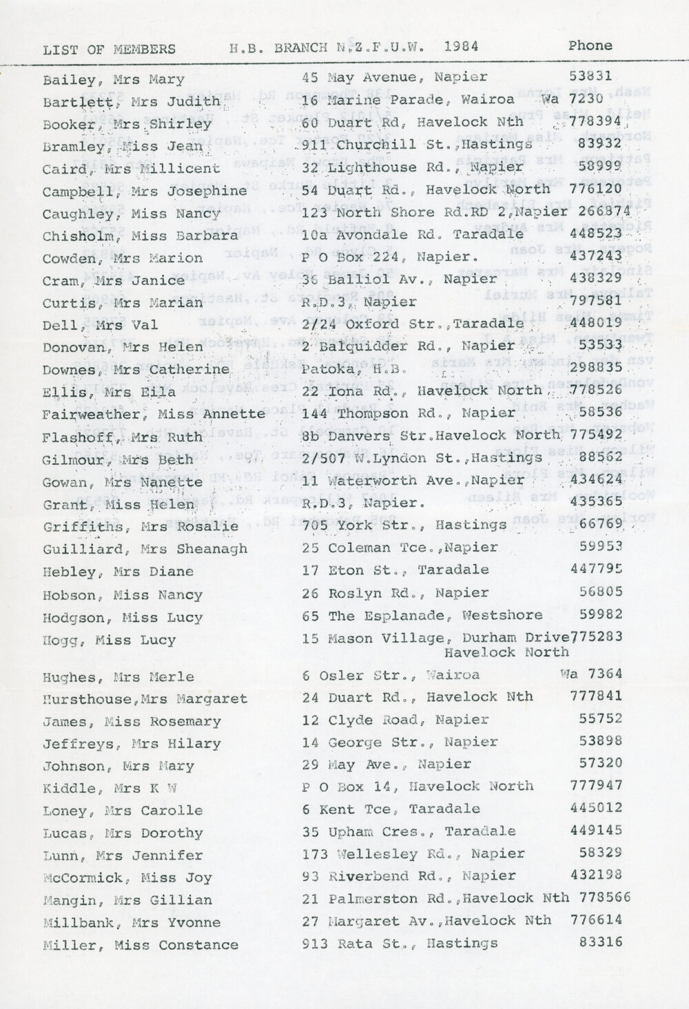 New Zealand Federation of University Women Members List