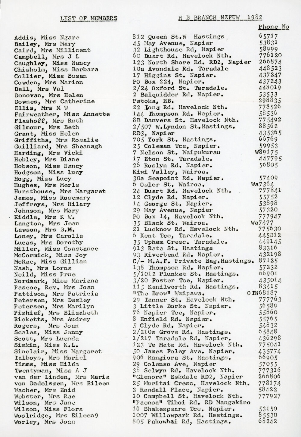 New Zealand Federation of University Women Members List