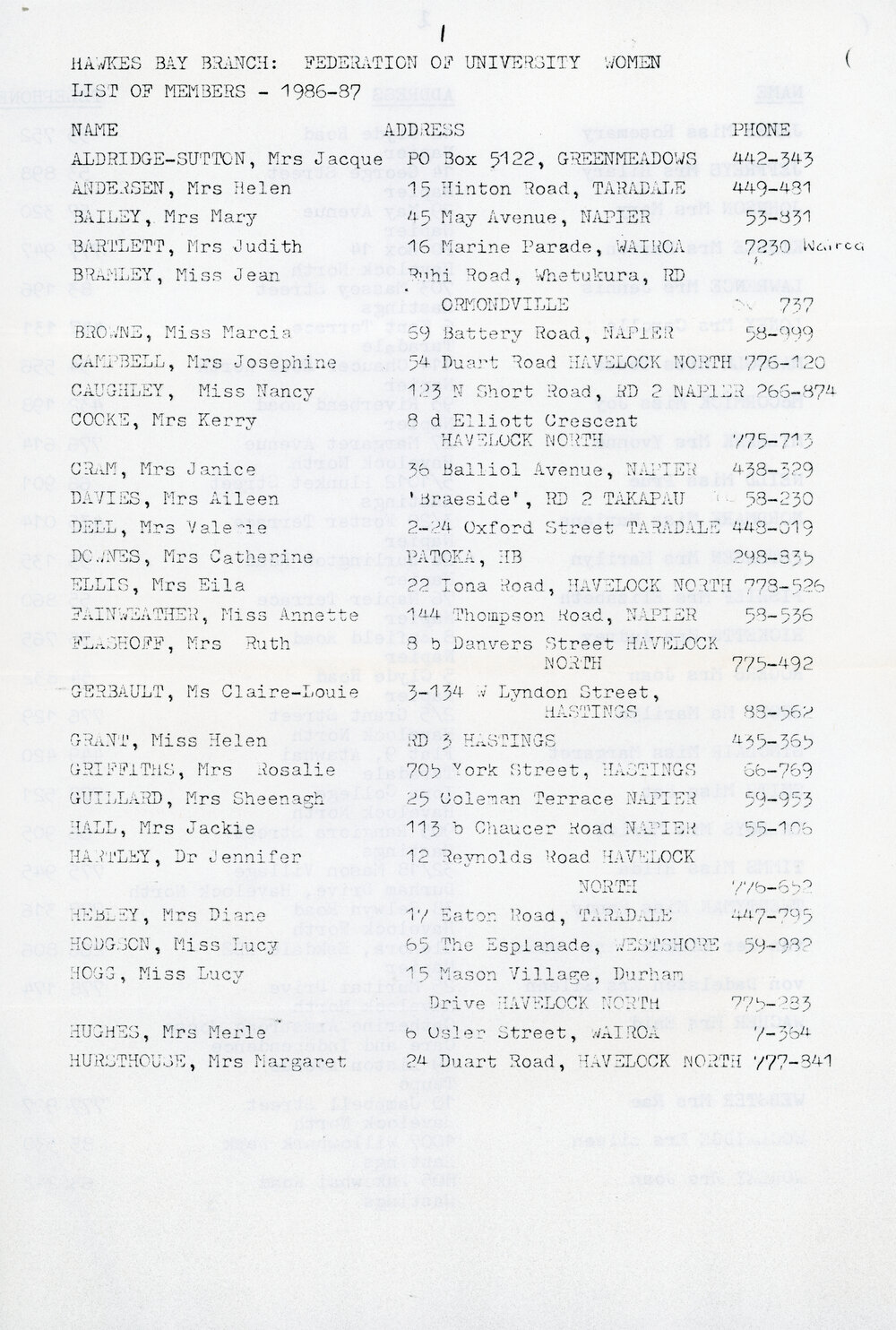 New Zealand Federation of University Women Members List