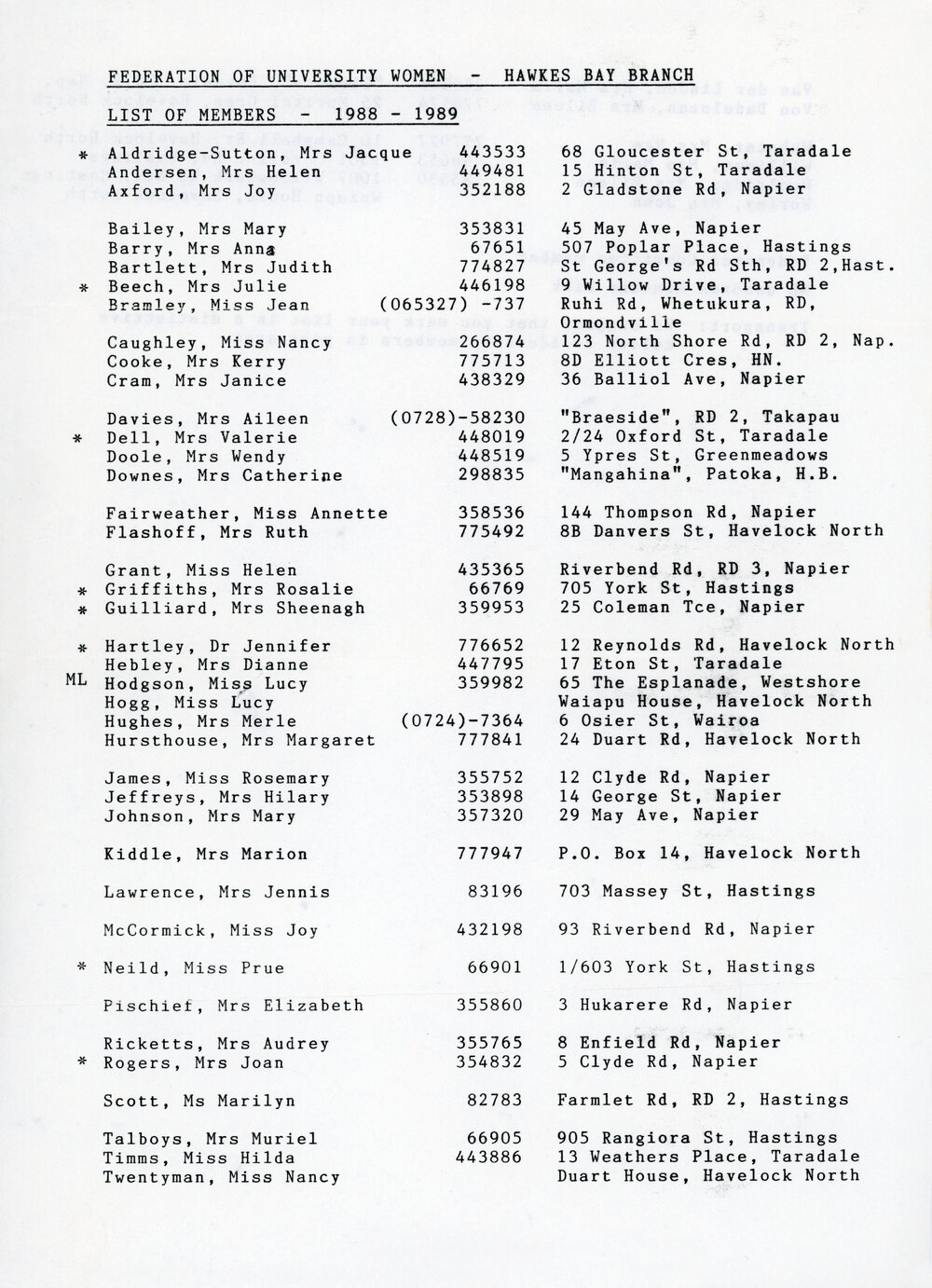 New Zealand Federation of University Women Members List