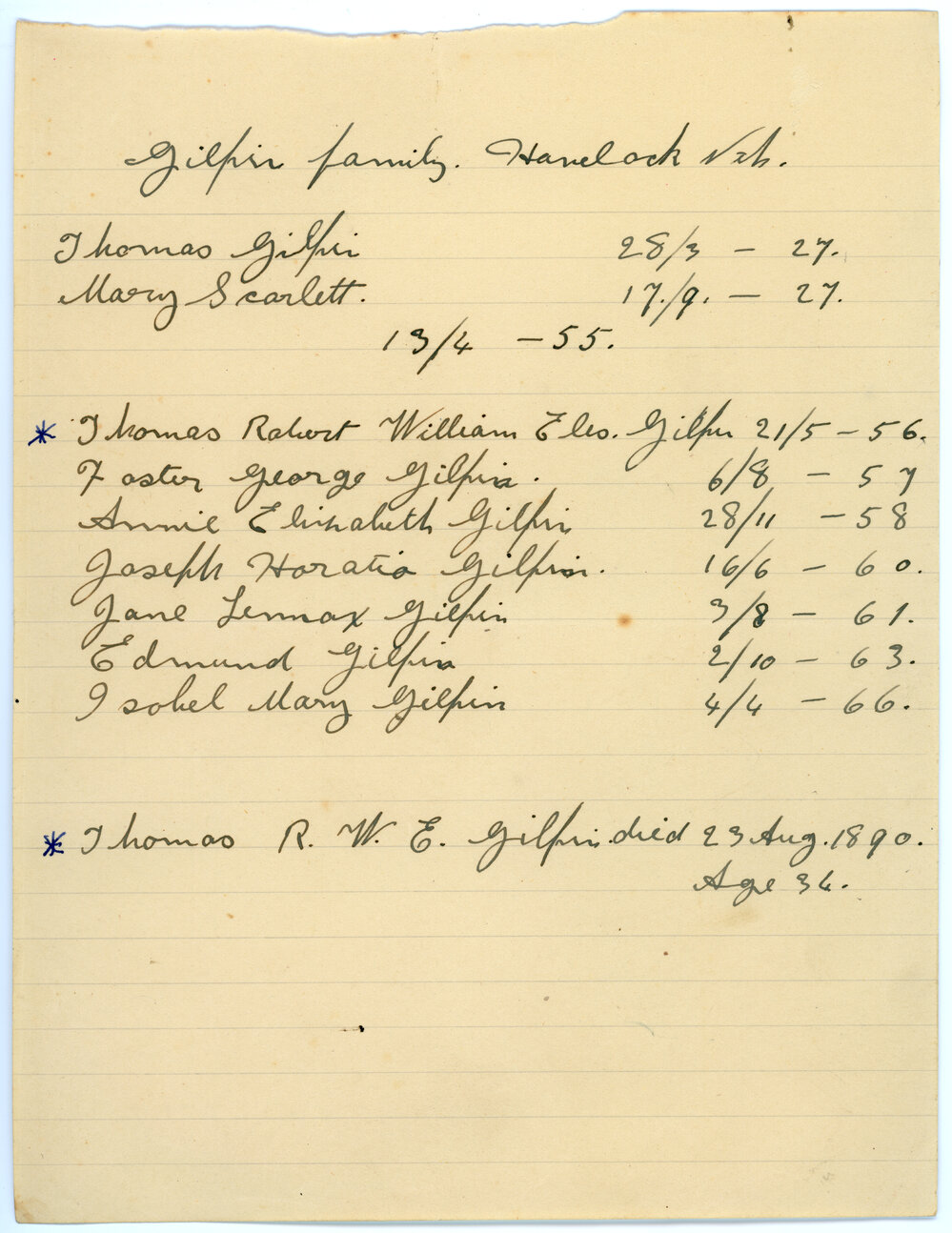 Gilpin Family Genealogy Notes