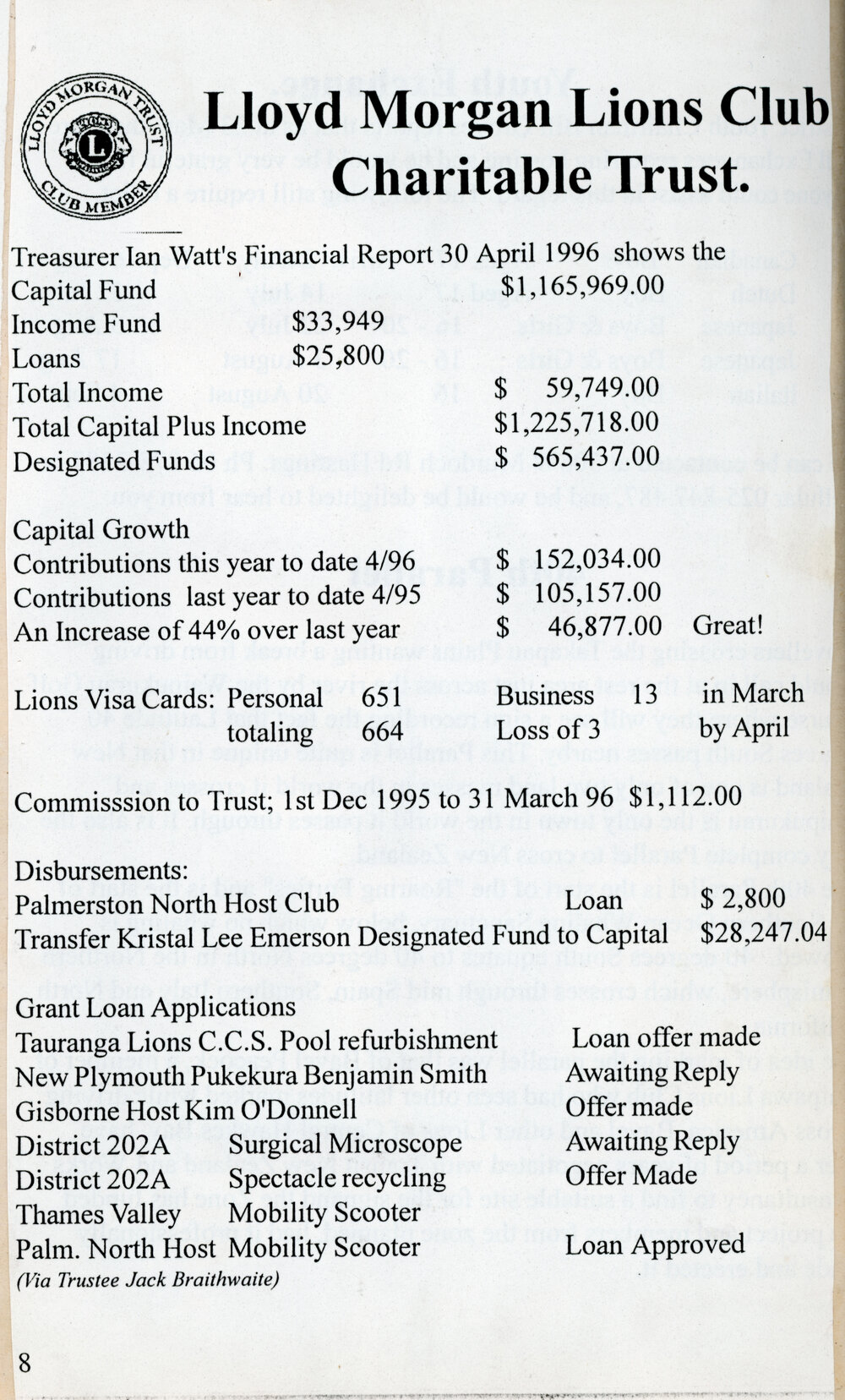  Lloyd Morgan Lions Club Financial Report