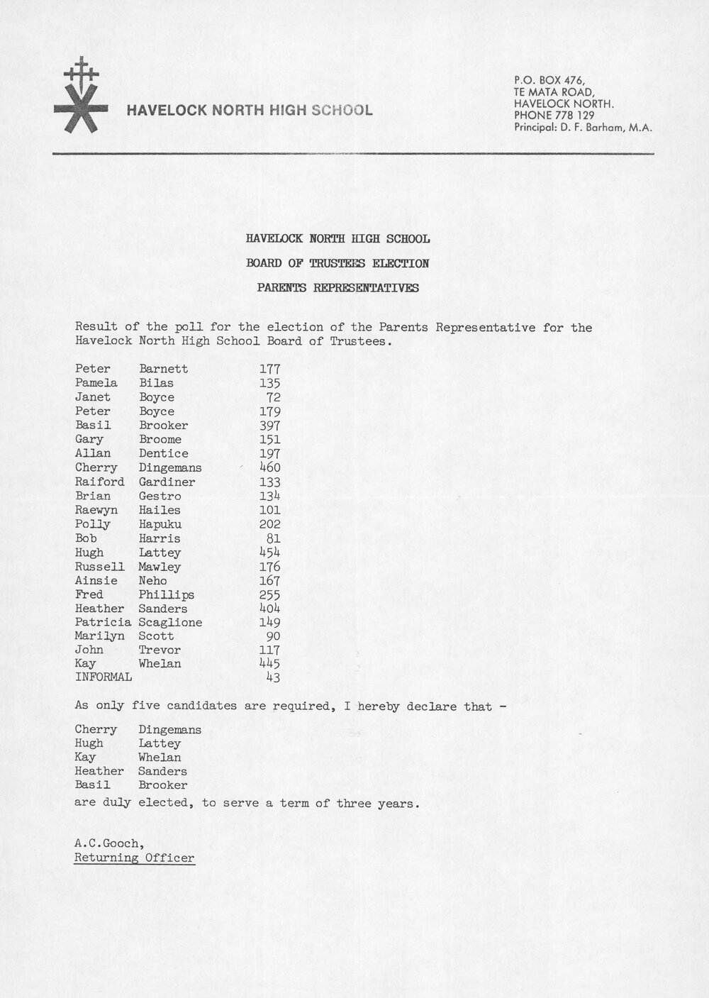 Havelock North High School Elections