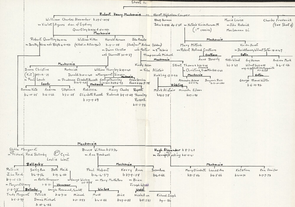 Mackenzie Family Tree from 1715 to 1987