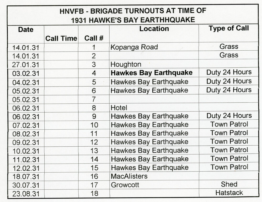 Havelock North Volunteer Fire Brigade and the 1931 Earthquake