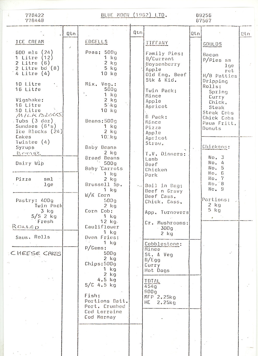 Wholesale Order Form