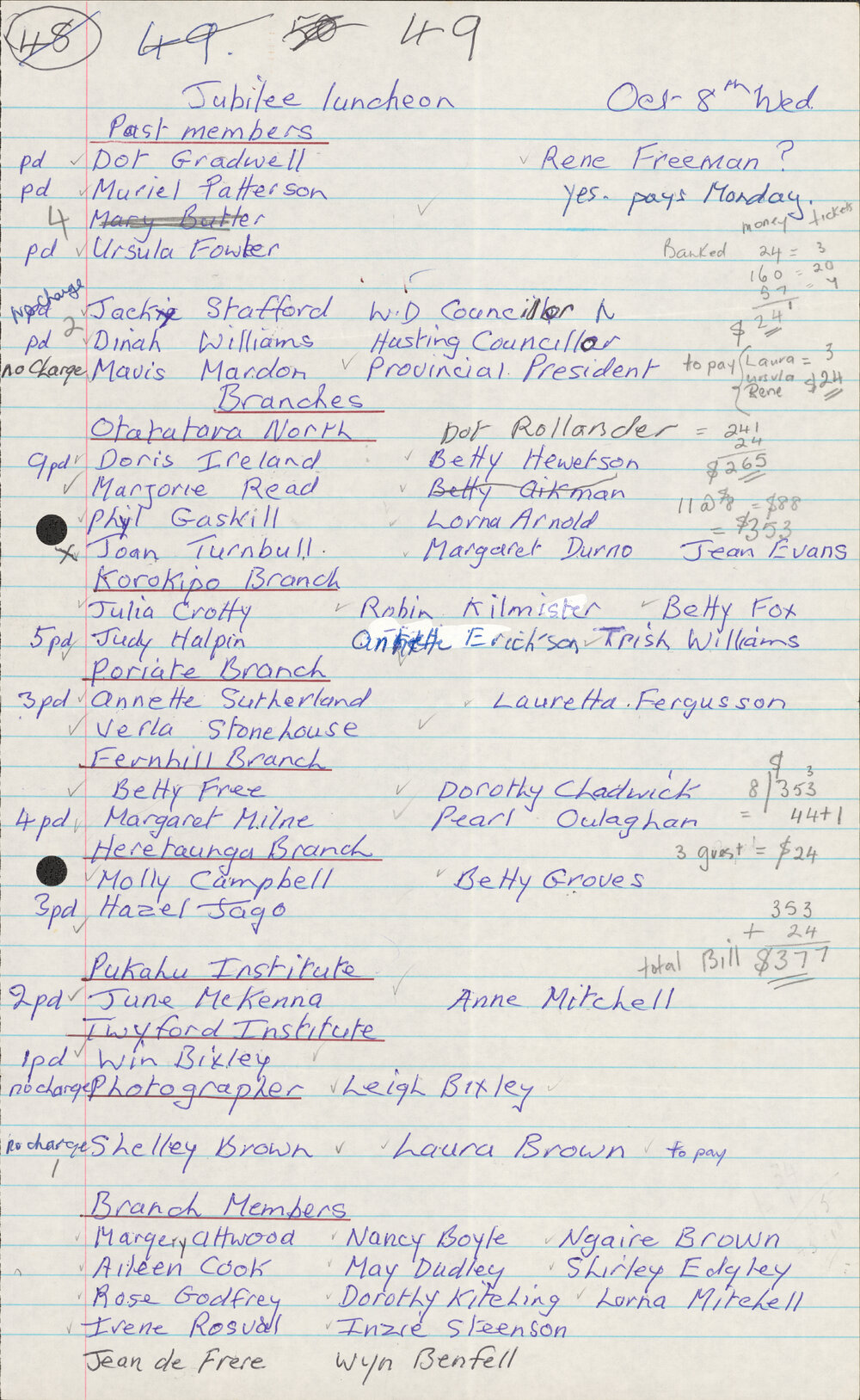 Attendee List WDFF Jubilee Luncheon