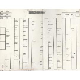 Countdown Hastings Store Layout