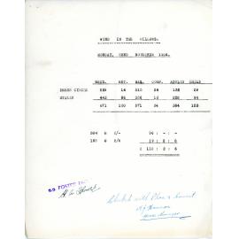 Wind in the Willows Ticket Record