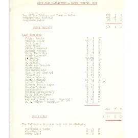 Jean Ballantyne Dance Recital Docket