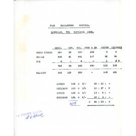 Jean Ballantyne Recital Ticket Sales