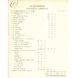 Recital Income and Expenses Sheet