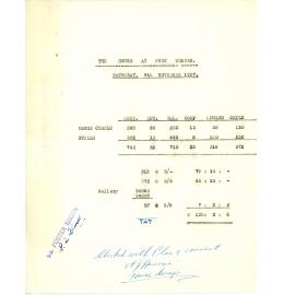 Ticket Sales Docket for The House at Pooh Corner