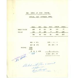 Ticket Sales Docket for The house at Pooh Corner