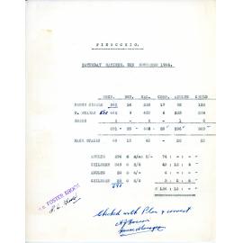 Ticket Sales Docket for Pinocchio