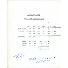 Ticket Sales Docket for Pinocchio