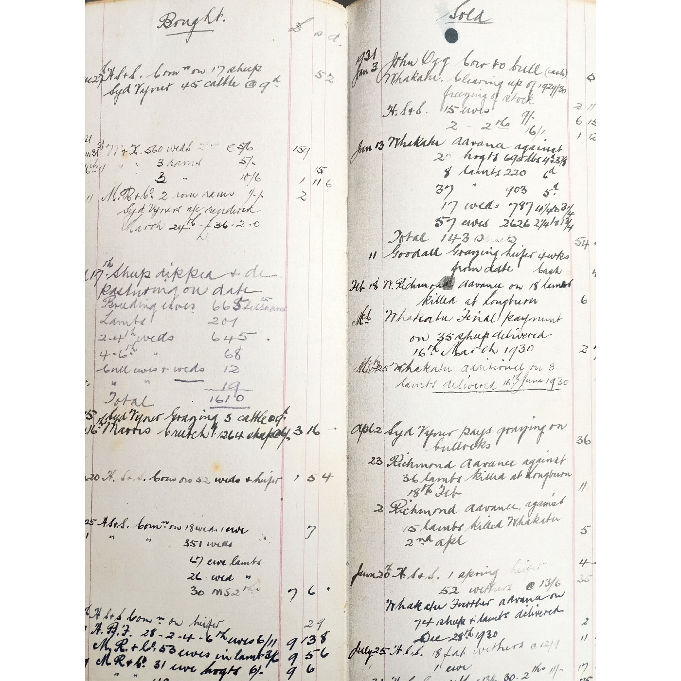John Joll and J. H. Joll Accounts Ledger