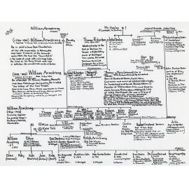 Armstrong and Denton Family Tree
