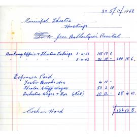 Profit and Loss Details for Two Recitals