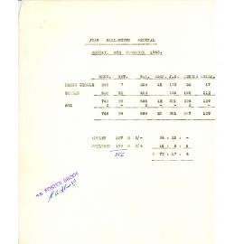 Jean Ballantyne Recital Costings