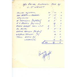 Recital Expenses 1960