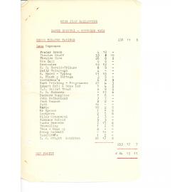 Dance Recital Docket