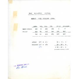 Jean Ballantyne Recital Docket